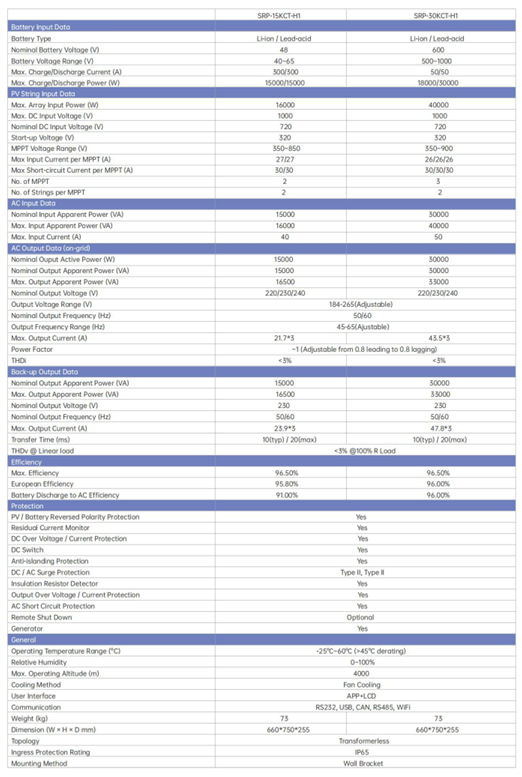SRP 15 KW TRİFAZE HİBRİT İNVERTER-LV - Görsel 2