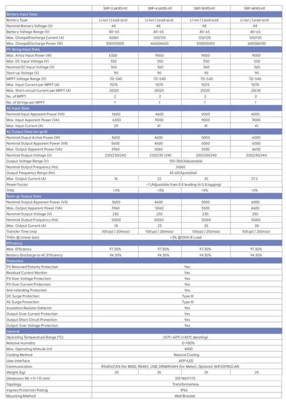 SRP 06 KW MONOFAZE HİBRİT İNVERTER-LV - Görsel 3