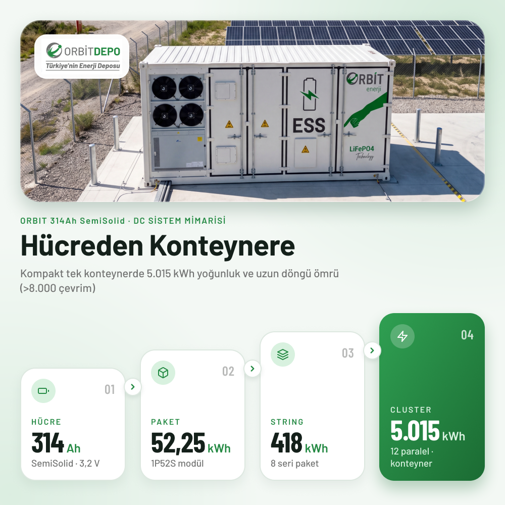 ORBİT 5 MWH ESS - ENERJİ DEPOLAMA SİSTEMİ - Görsel 3