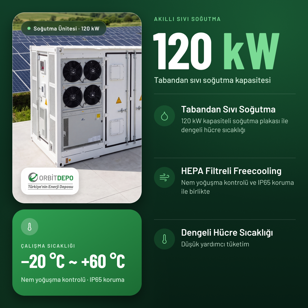 ORBİT 5 MWH ESS - ENERJİ DEPOLAMA SİSTEMİ - Görsel 4