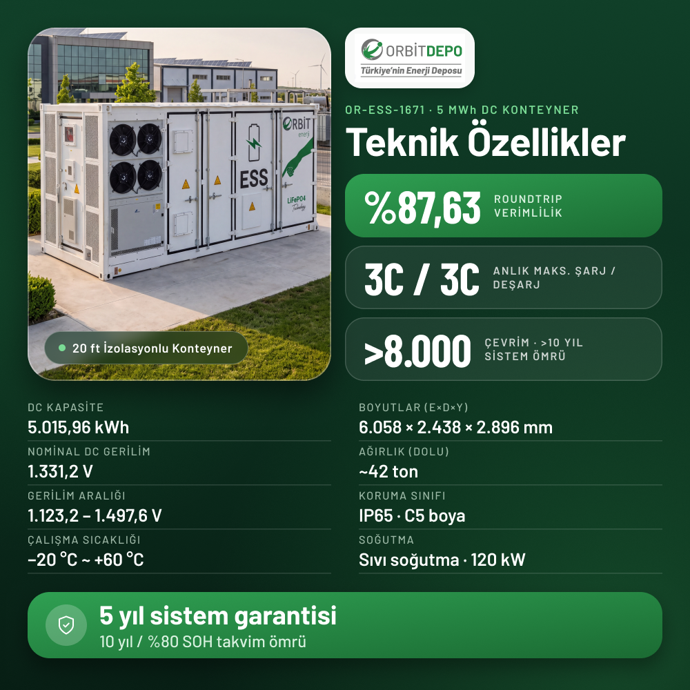 ORBİT 5 MWH ESS - ENERJİ DEPOLAMA SİSTEMİ - Görsel 6
